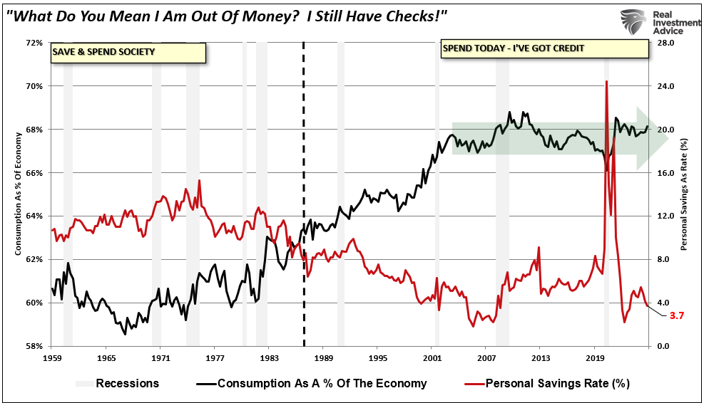 Save and Spend