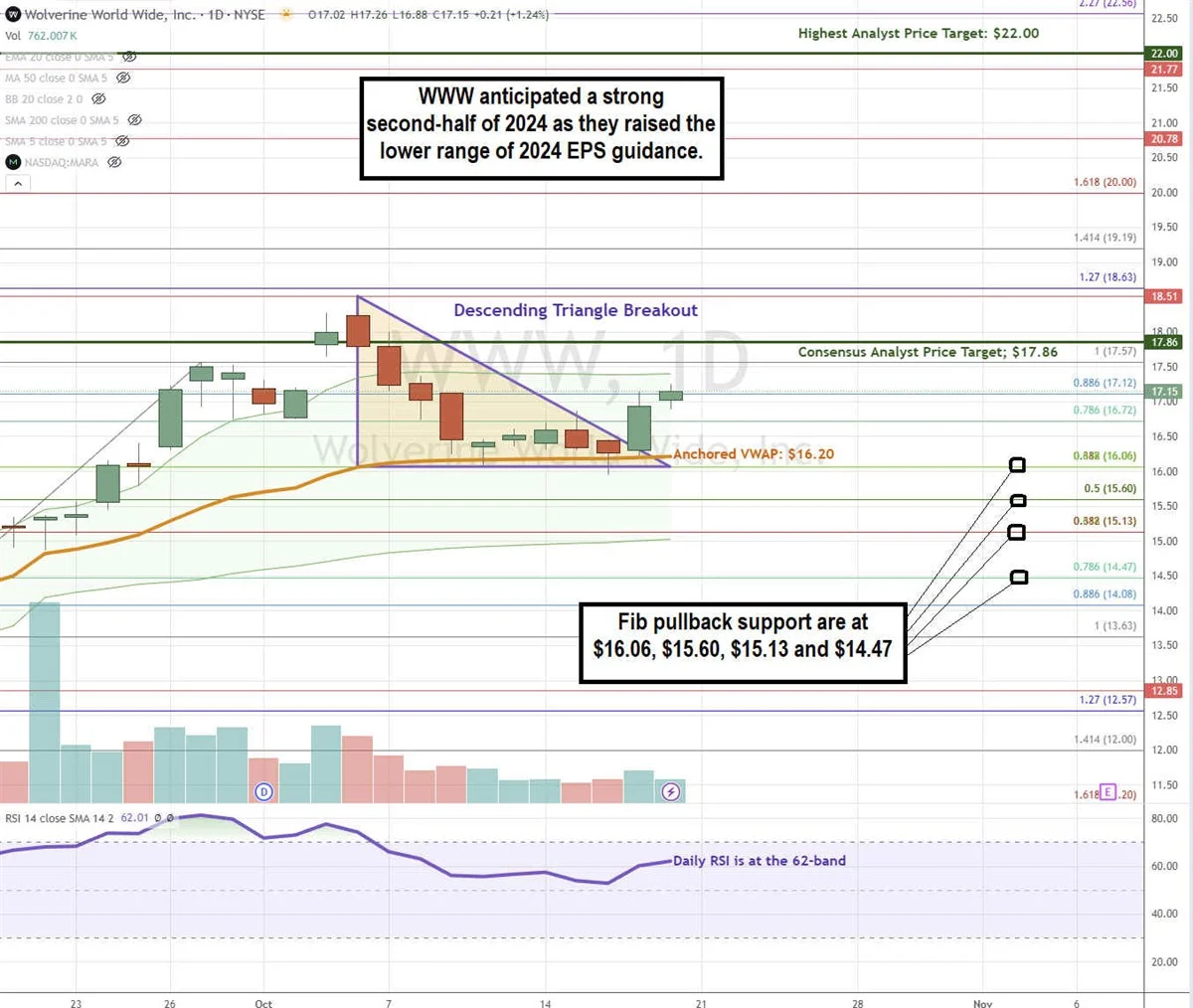 Wolverine Price Chart