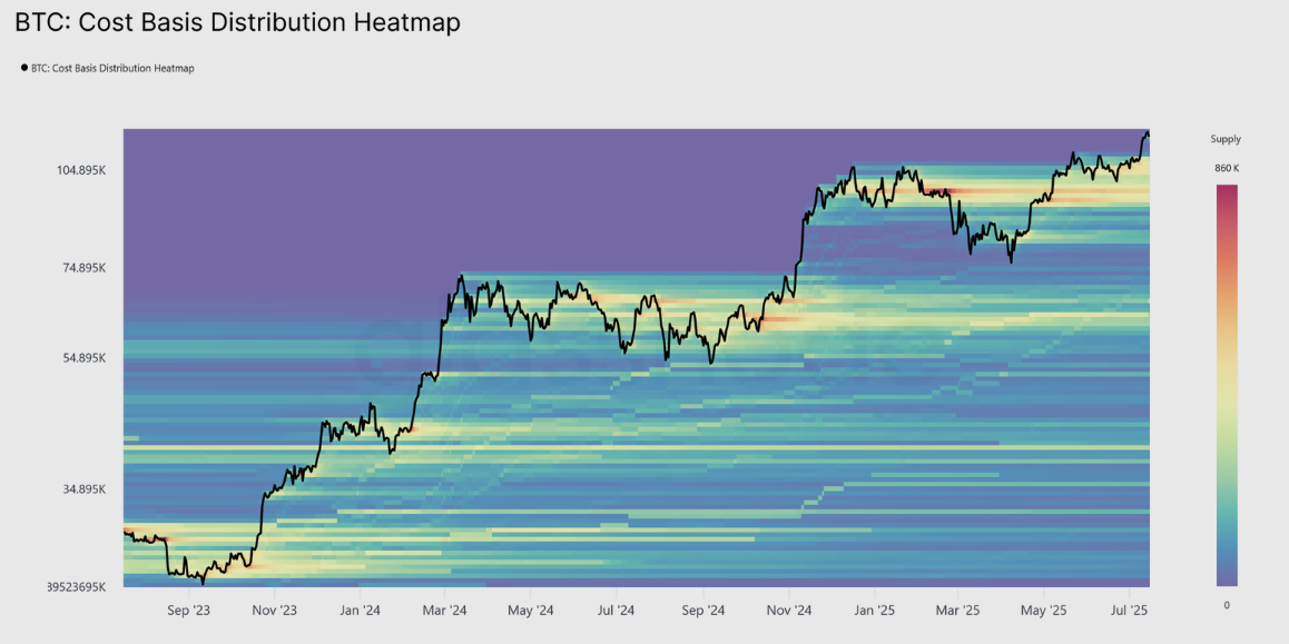 BTC Heatmap
