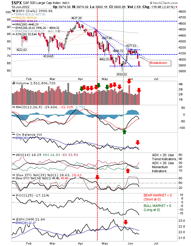 SPX Daily Chart