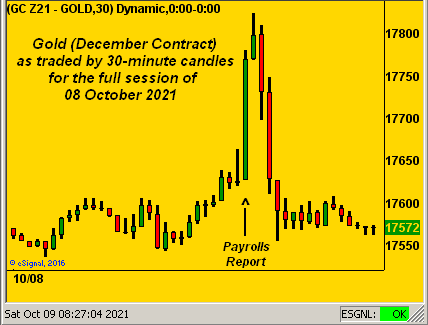 Gold 30 Minutes Chart