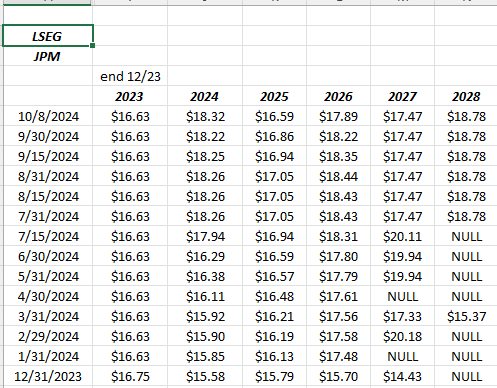 JPM EPS Estimate Revisions