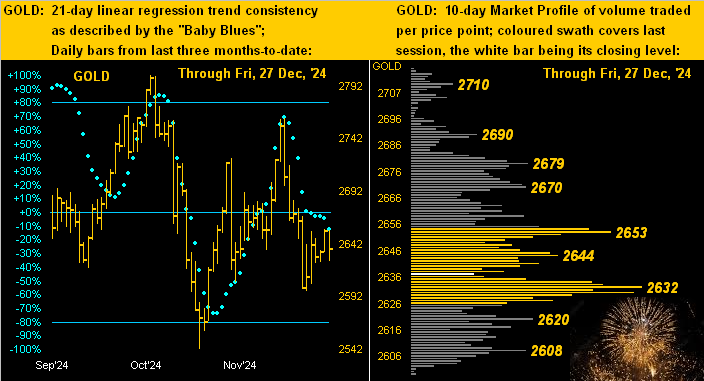 Gold Dots Profile