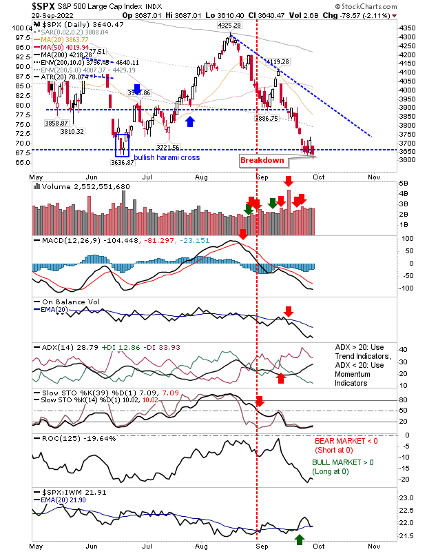 SPX Daily Chart