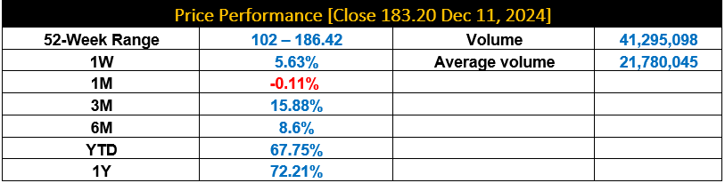 Price Performance