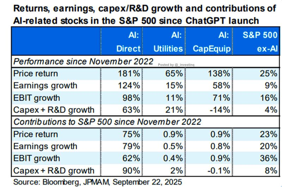 Earnings Growth