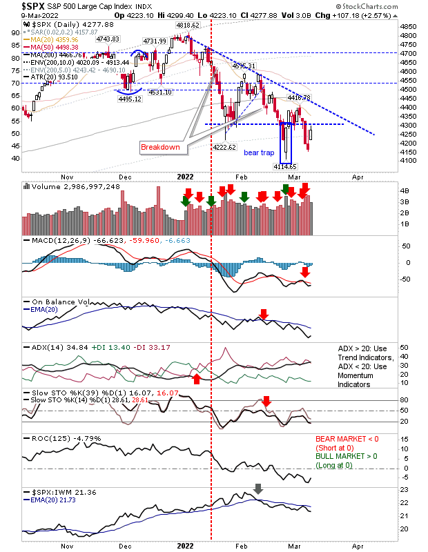 SPX Daily Chart