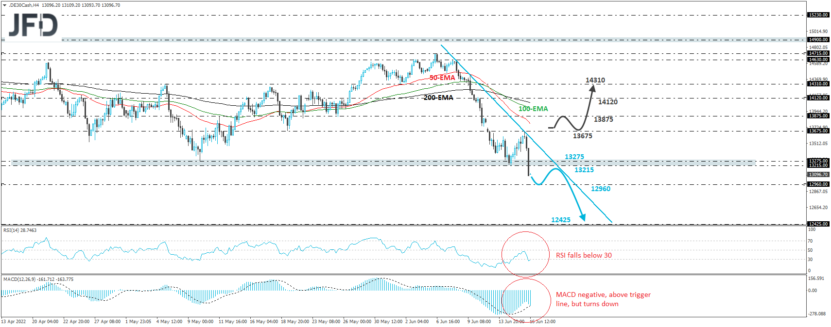 German DAX cash index 4-hour chart technical analysis.