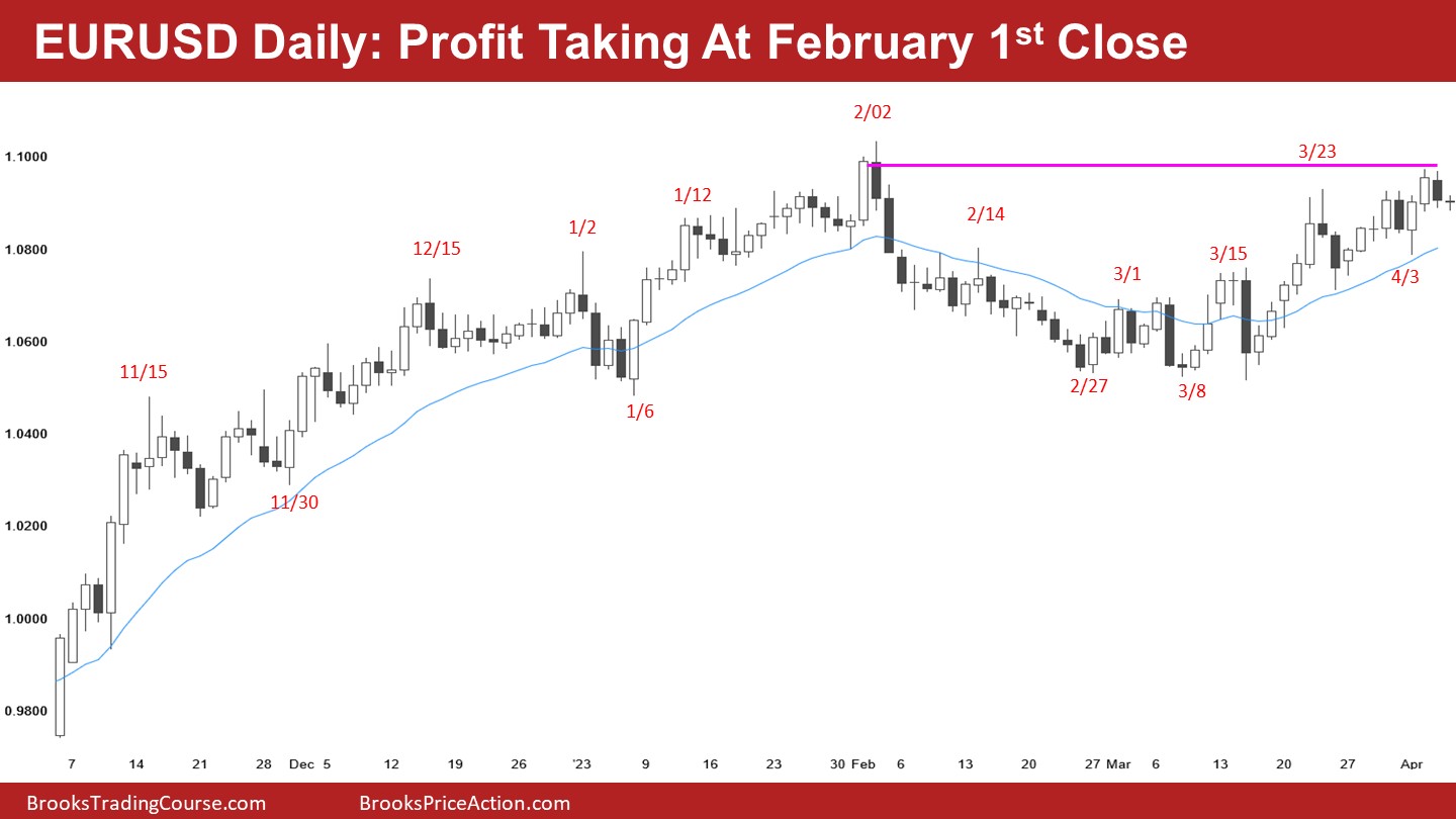 EUR/USD Daily Chart