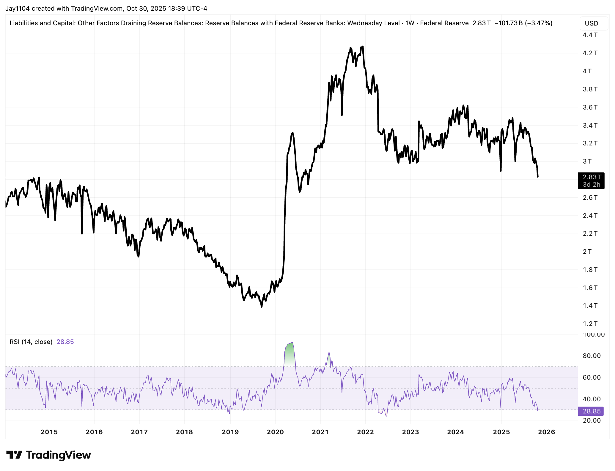 WRBWFRBL Chart WRBWFRBL Chart