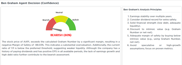 Ben Graham Analysis