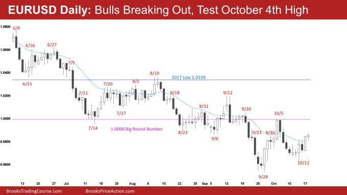 EUR/USD Daily Chart