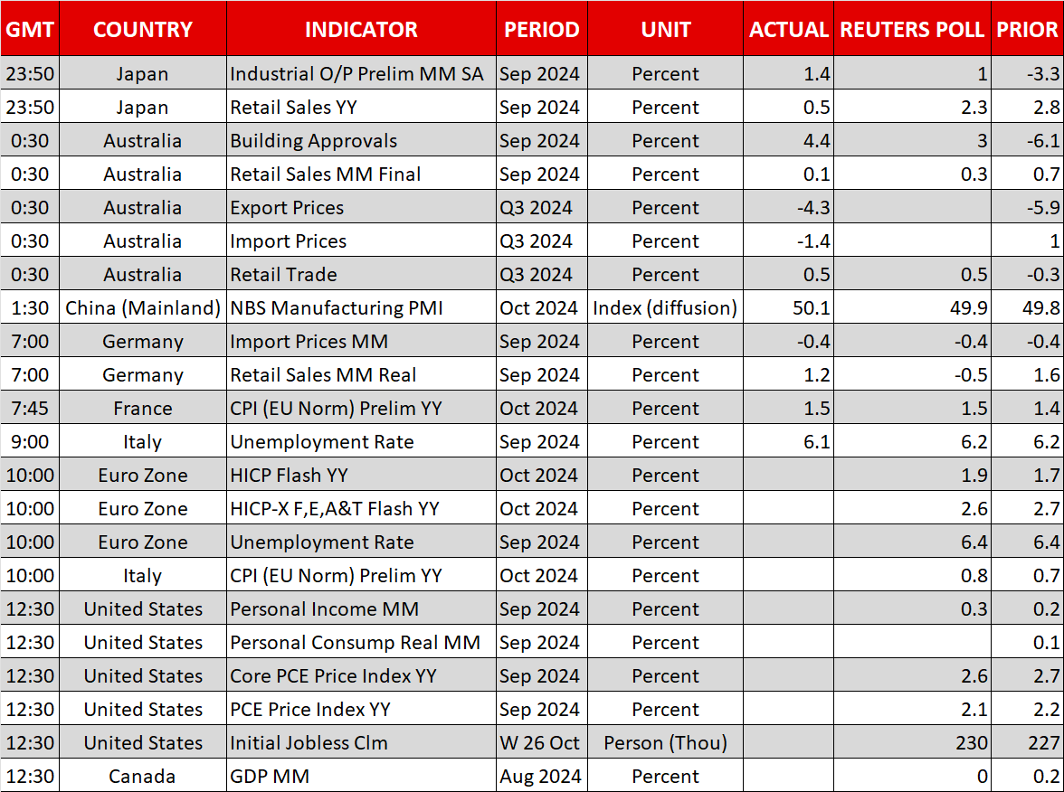 Economic Calendar