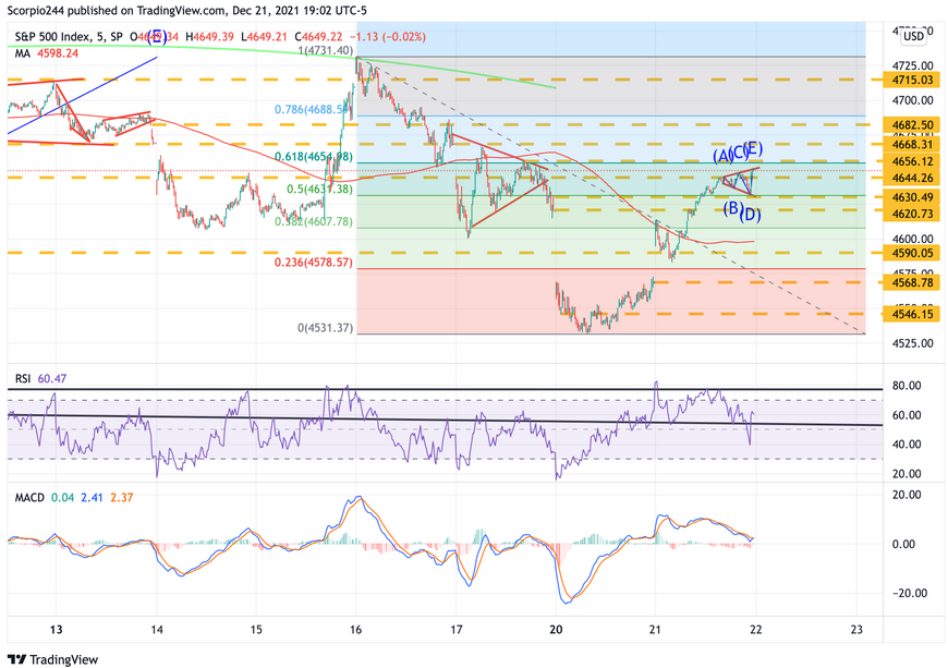 S&P 500 Index Chart