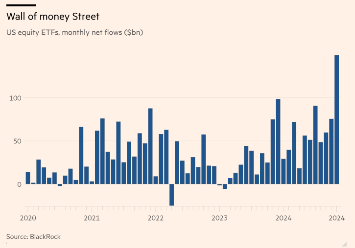 US Equity ETFs Monthly Net Flows