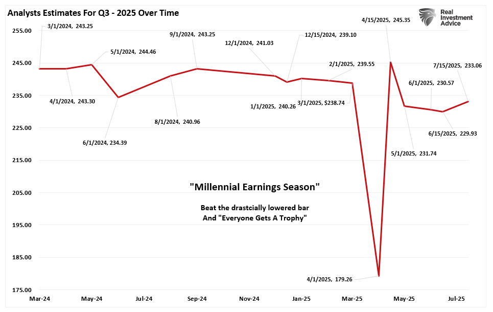 Q3-2025-Earnings Estimates