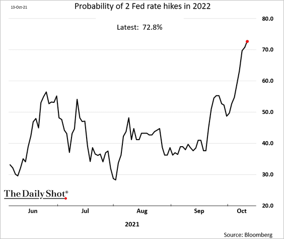 US-2-Fed Rate Hikes