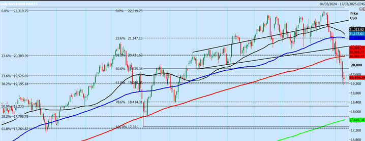 Emini Nasdaq-Daily Chart