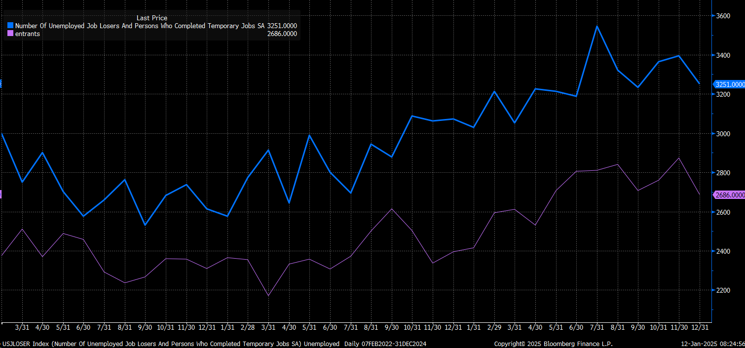 US Jobs Data