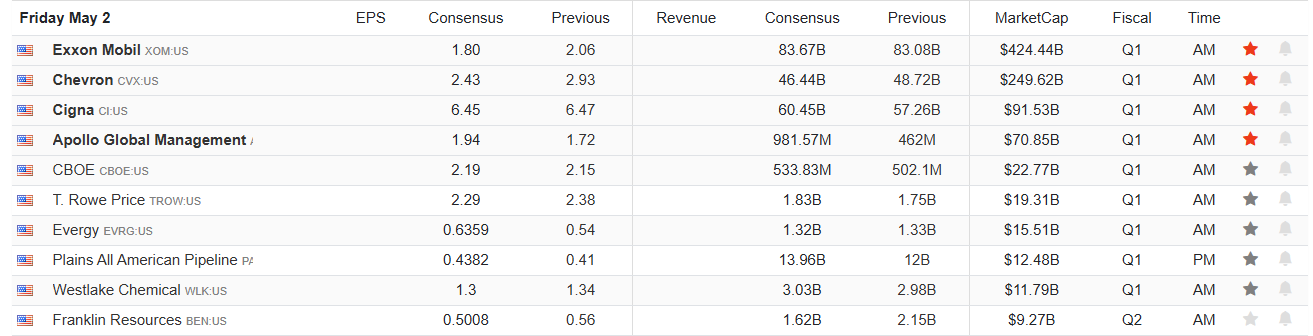 Earnings