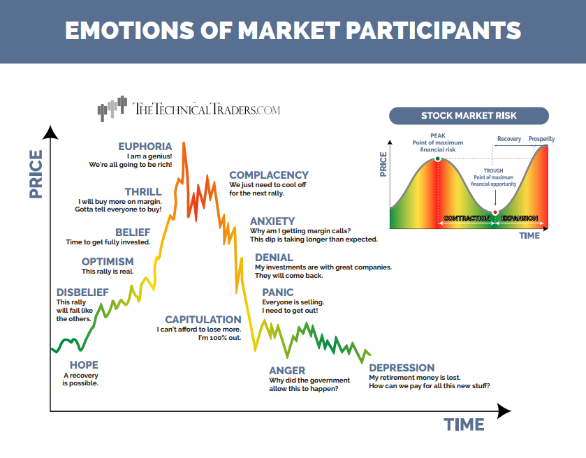 Market Participants Emotions
