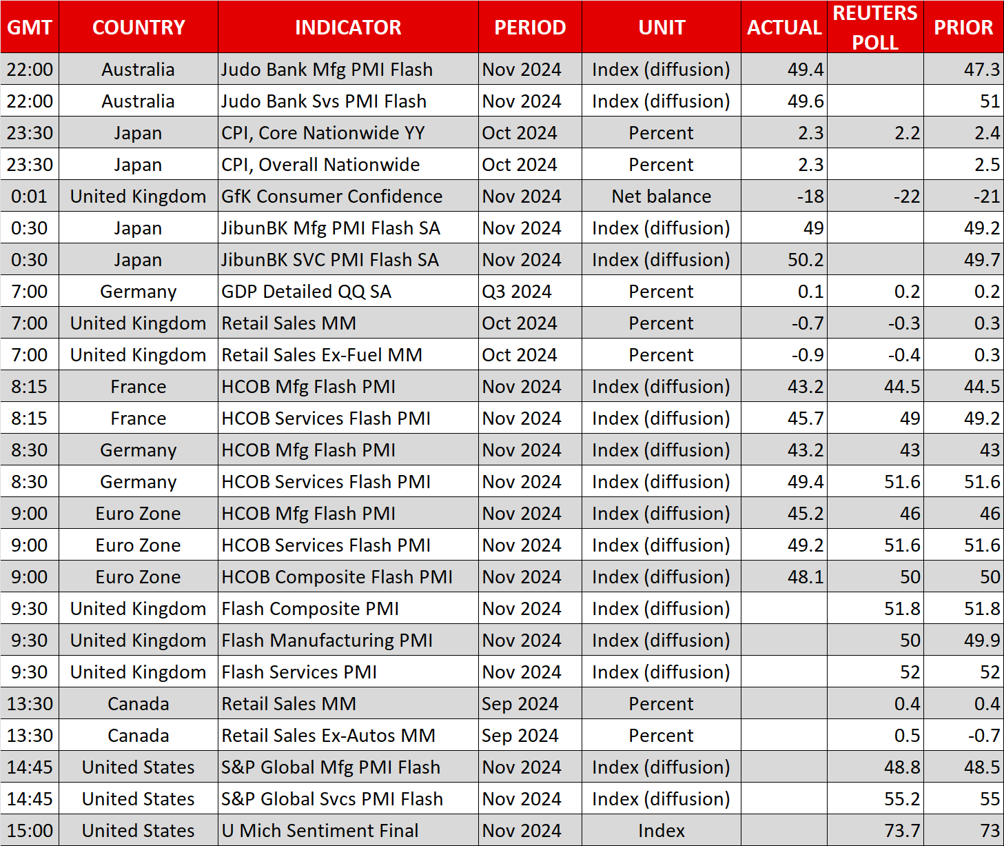 Economic Calendar