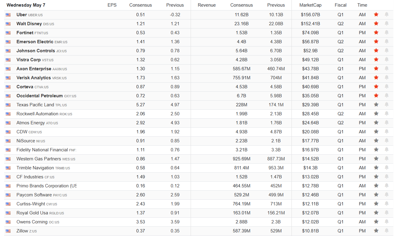 Earnings Calendar