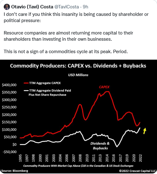 CAPEX vs Dividends + Buybacks