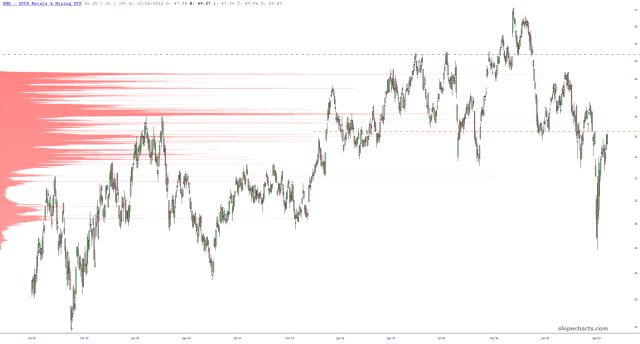 XME Volume Profile