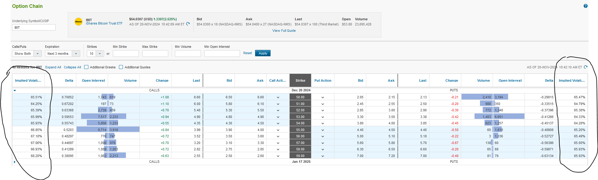 IBIT Implied Volatility