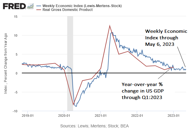 weekly economic index