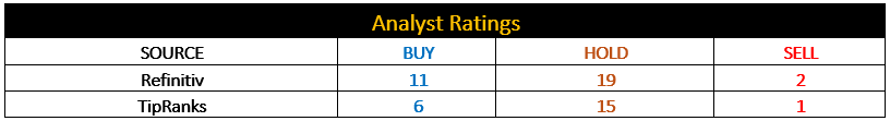 Analyst Ratings