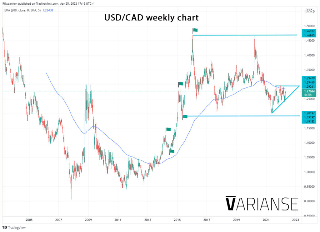 How to trade with usdcad news on investing oszillatoren forex factory