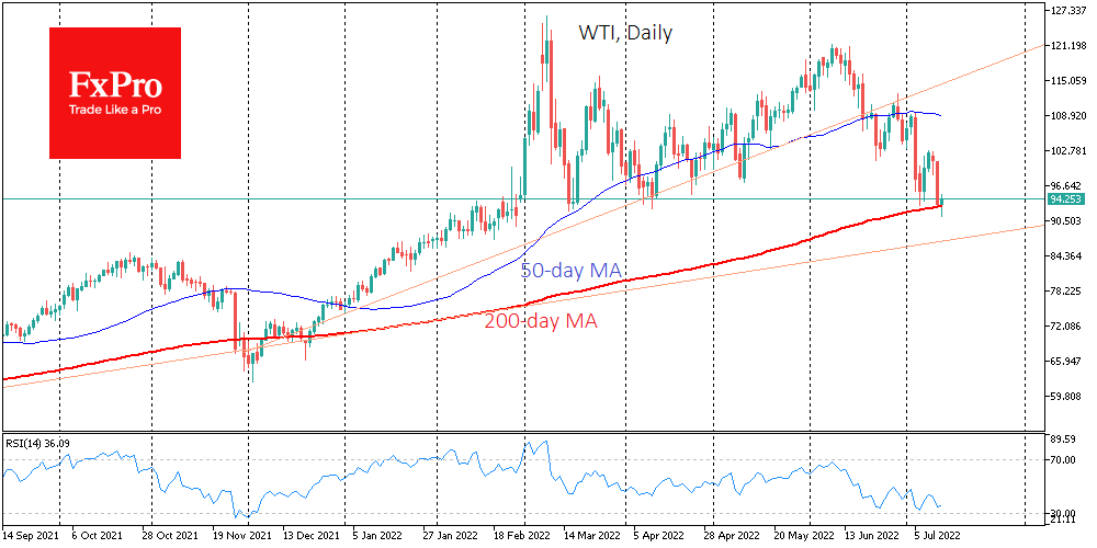 WTI crude oil 4-hour chart technical analysis.