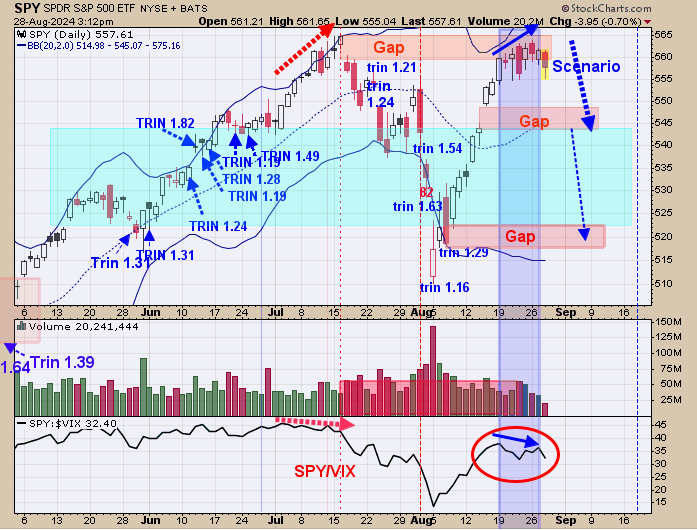 SPY-Daily Chart