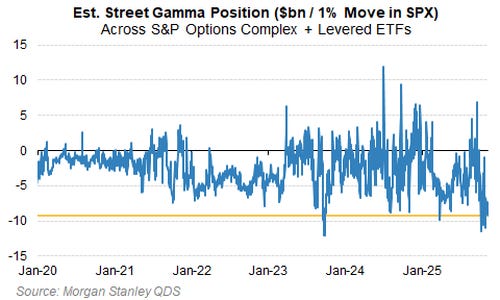 Street Gamma Position Estimate