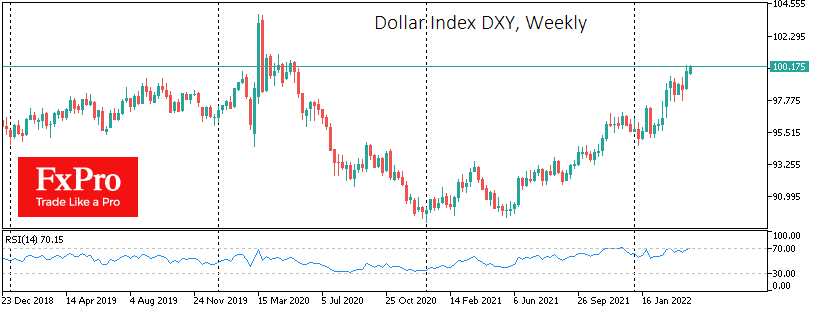 DXY weekly chart.