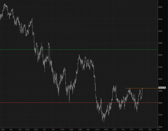 S&P 500 Futures Chart