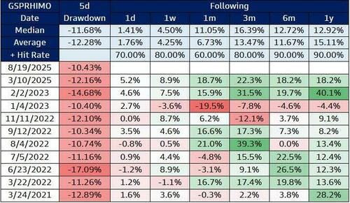 GS High Beta Momentum