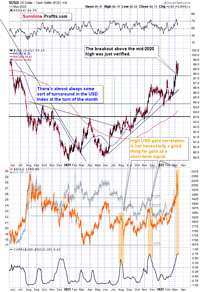 USD Daily Chart