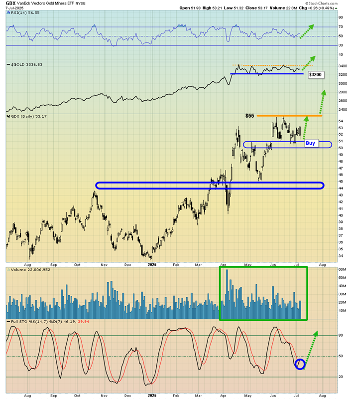 Senior Stock Alert