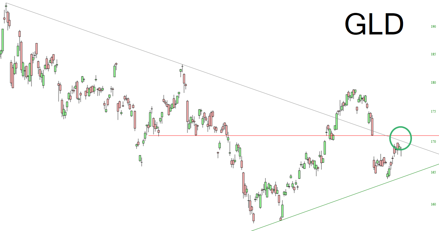 Gold Chart.