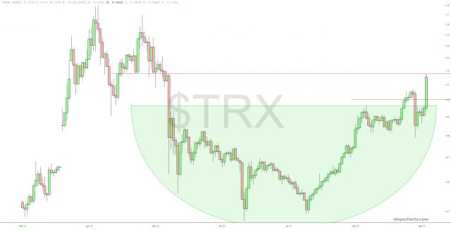 TRX Price Chart