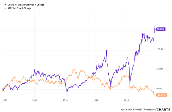 ASG Total Returns