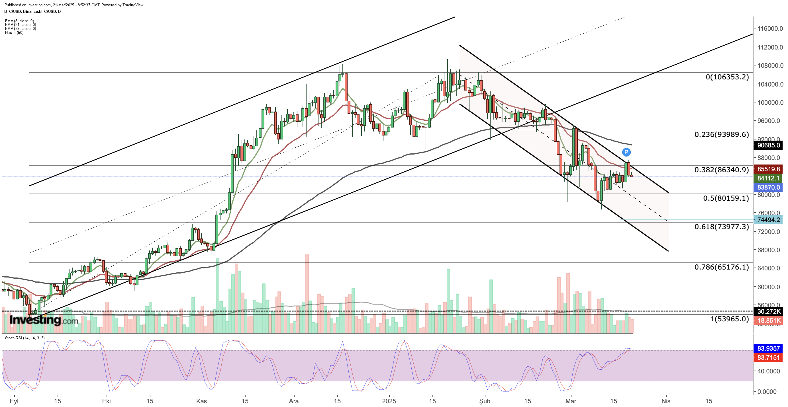 BTC/USD Chart (Daily Timeframe)