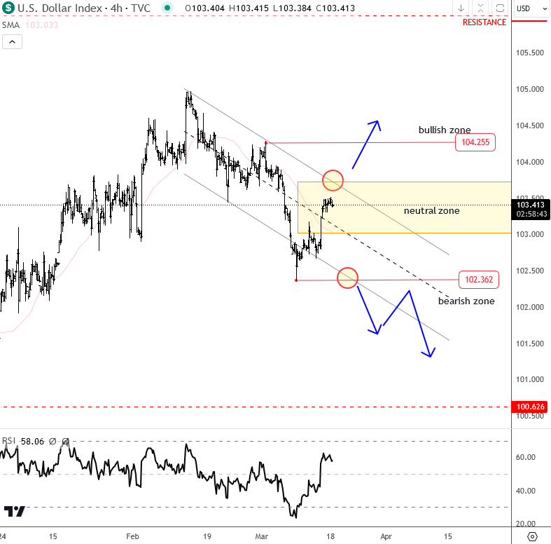 โซนกลาง DXY