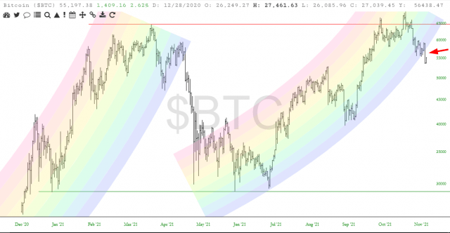 BTC Price Chart