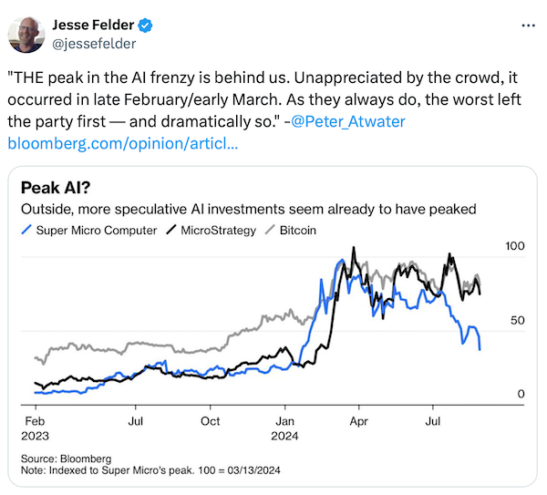 AI Investments