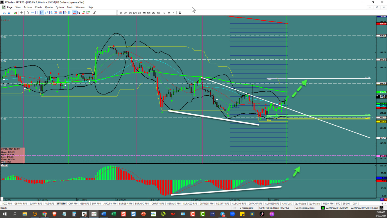 USD/JPY 1-Hour Chart