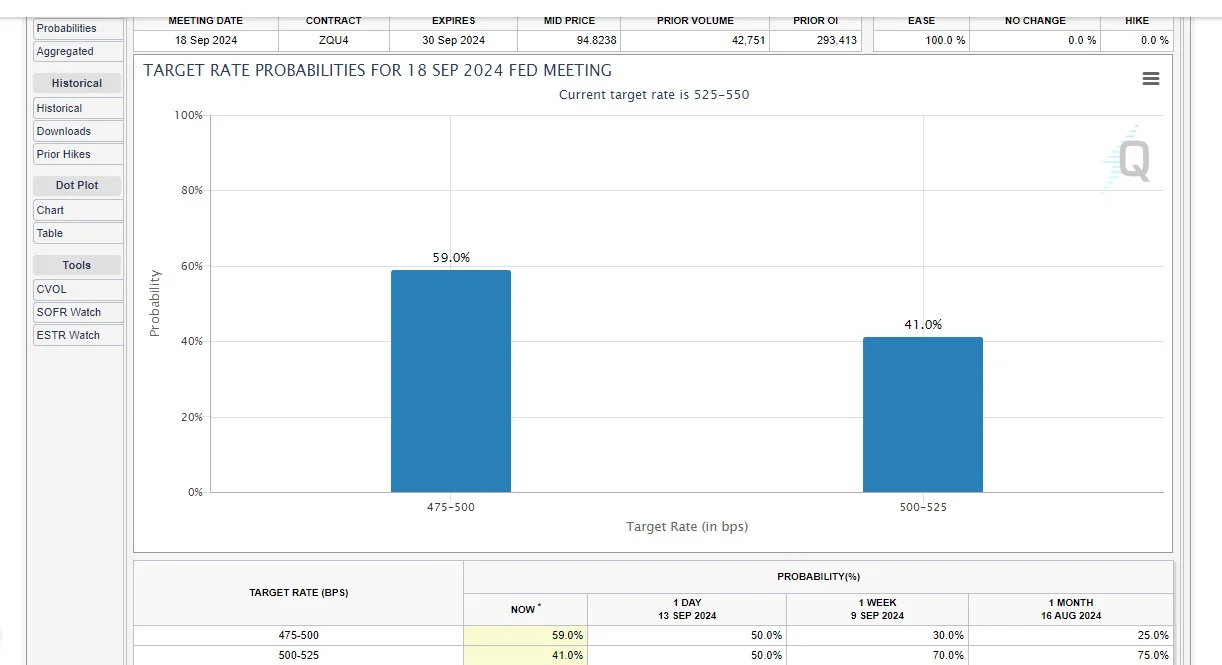 Target Rate Probabilities